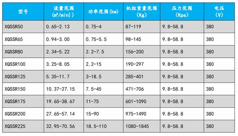 污水曝气罗茨草莓视频破解视频免费观看安卓型号参数变